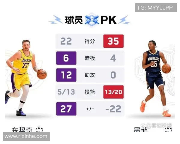 湖人对鹈鹕比赛数据分析及球员表现总结